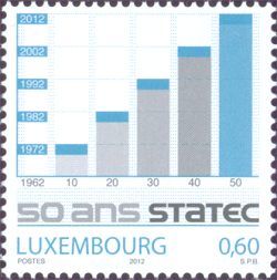 Statec in Luxemburg